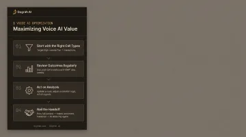 Four-step Voice AI optimization workflow from call routing to handoff improvement