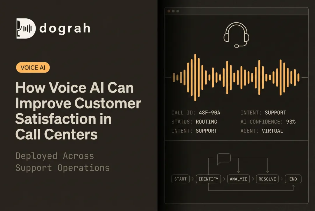 How Voice AI Can Improve Customer Satisfaction in Call Centers