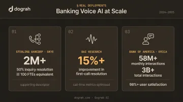 Banking AI voice assistant scale statistics Sterling Bancorp Bank of America Erica data