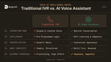 Traditional IVR versus AI voice assistant banking comparison five-dimension side-by-side chart
