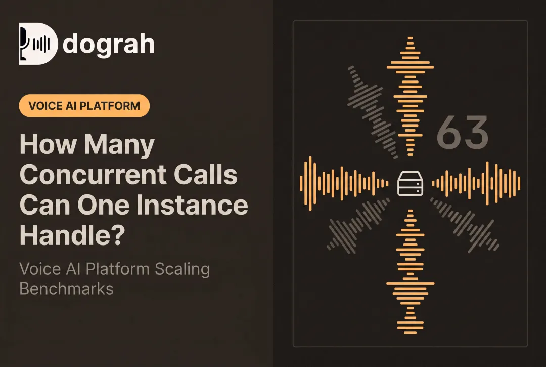 How Many Concurrent Calls Can One Instance Handle?