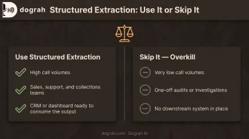 when to use structured call transcript extraction versus manual review comparison