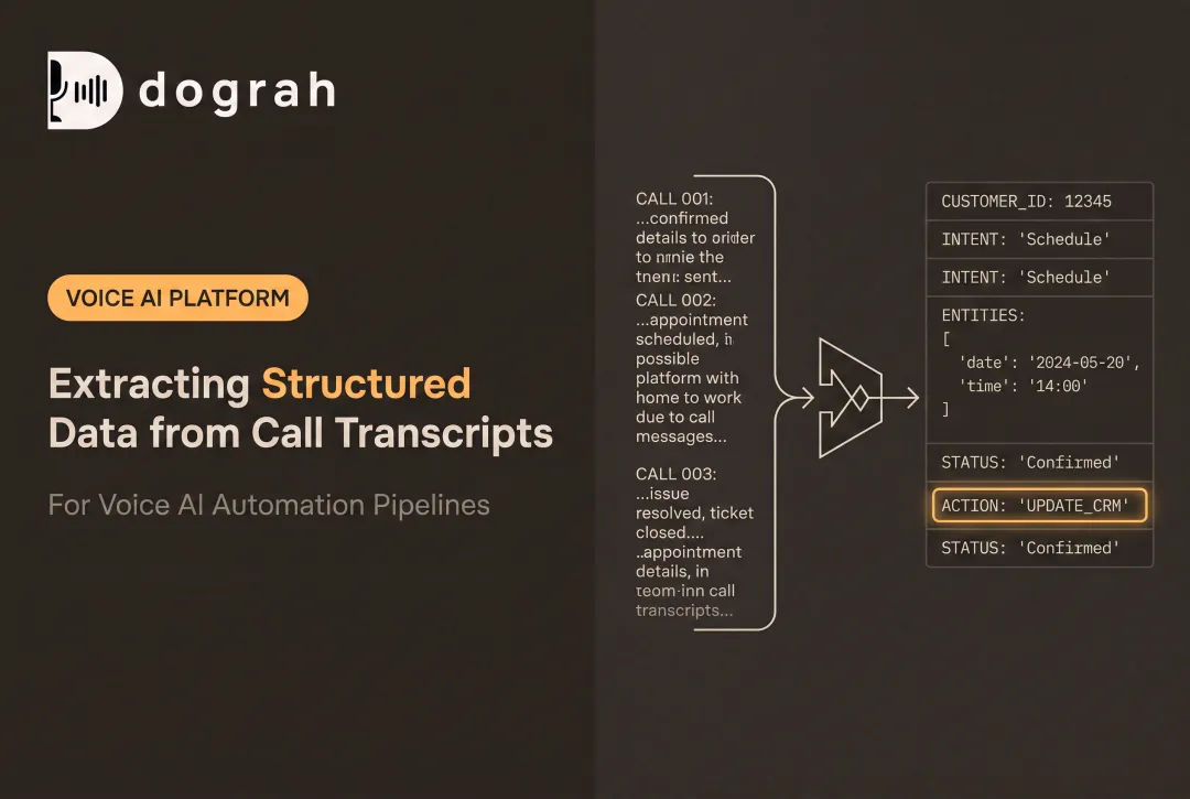 Extracting Structured Data from Call Transcripts