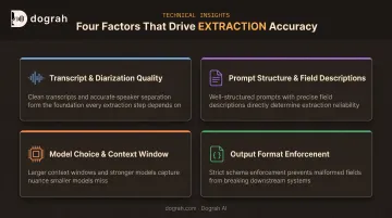 four key parameters affecting call transcript extraction accuracy