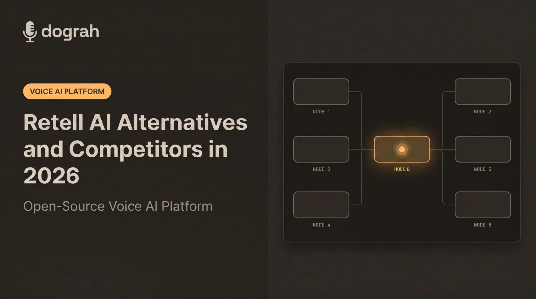 Retell AI Alternatives and Competitors in 2026