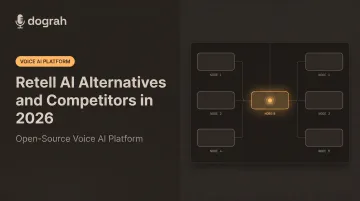 Retell AI Alternatives and Competitors in 2026