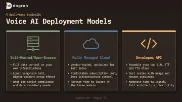 Three voice AI deployment models self-hosted managed cloud developer API compared