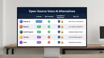 Five open-source Deepgram voice agent alternatives compared by license deployment and compliance