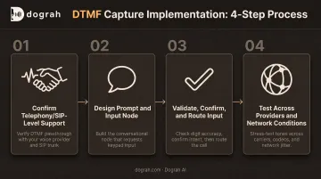 4-step DTMF keypad input capture implementation process flow diagram