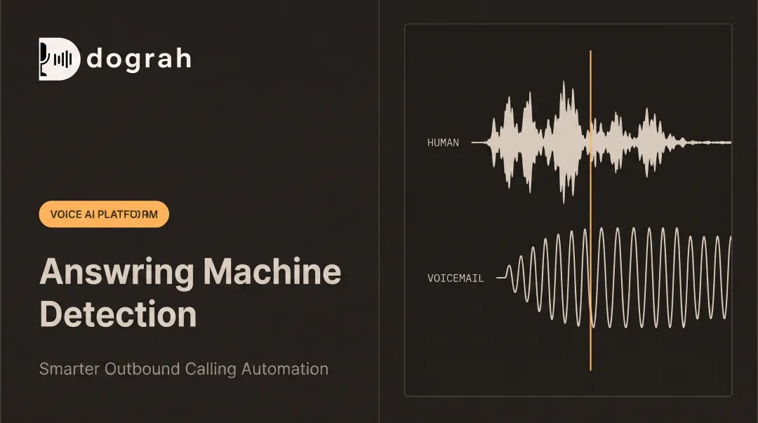 Answering Machine Detection