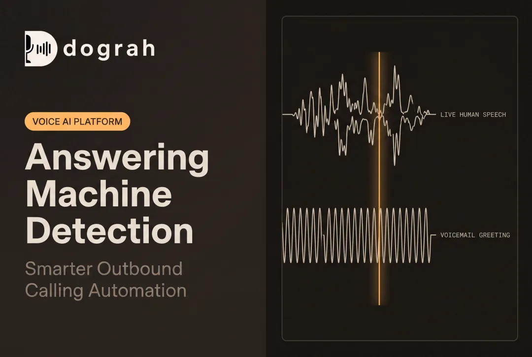 Answering Machine Detection