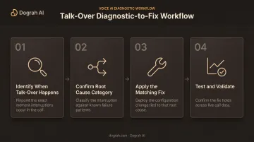 4-step diagnostic process for fixing AI voice agent talk-over issues