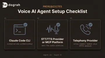Three prerequisites checklist for building a voice agent with Claude Code