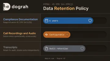 Data retention policy framework for PHI call recordings and compliance documentation
