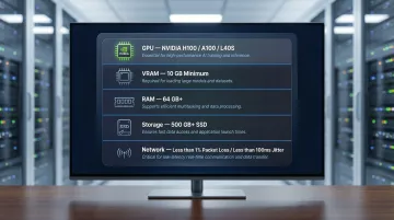 On-premise multilingual voice AI hardware requirements specification table infographic