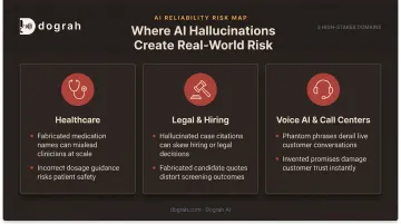 Three real-world domains impacted by Whisper transcription hallucinations