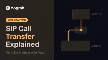SIP Call Transfer Explained