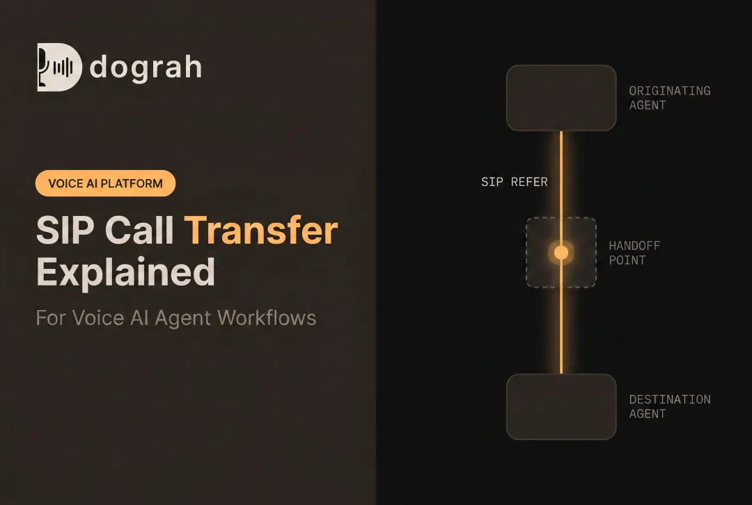 SIP Call Transfer Explained