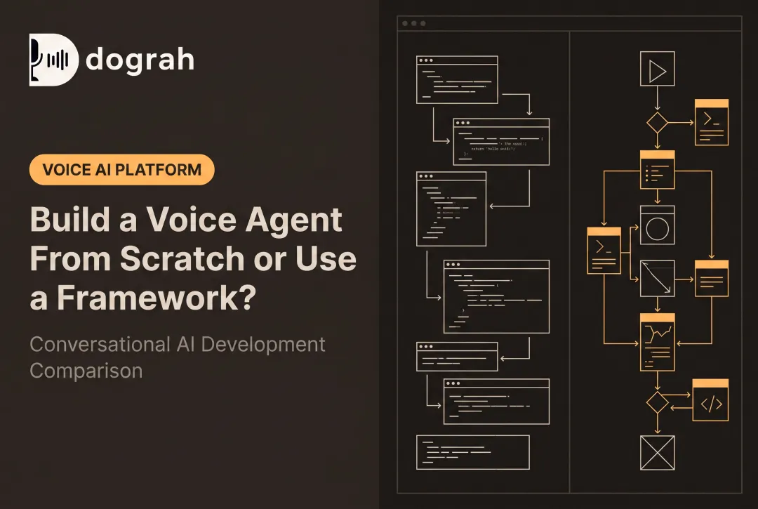 Build a Voice Agent From Scratch or Use a Framework?