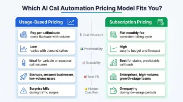 Usage-based versus subscription AI call automation pricing side-by-side comparison
