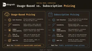 Usage-based versus subscription AI call automation pricing side-by-side comparison