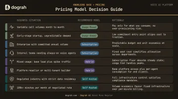 AI call automation pricing model selection guide by business situation and use case