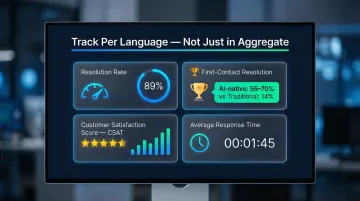 Multilingual AI agent key performance metrics comparison by language dashboard infographic