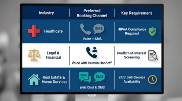 Industry booking channel comparison table healthcare legal real estate insurance