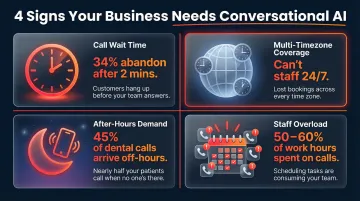 Four key operating conditions signaling need for conversational AI booking
