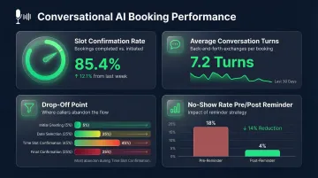 Four key conversational AI booking performance metrics dashboard tracking template