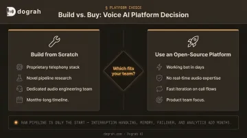Build from scratch versus open-source platform voice bot decision comparison infographic