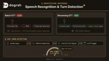 Streaming versus batch STT transcription latency comparison with VAD turn-detection workflow