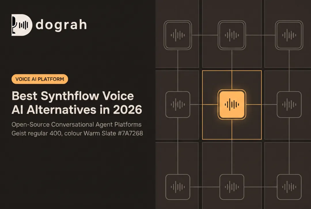 Best Synthflow Voice AI Alternatives in 2026