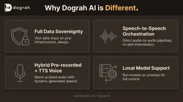 Dograh AI four key differentiators data sovereignty and voice orchestration