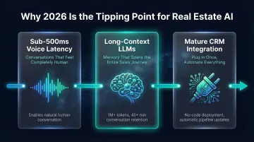Three 2026 conversational AI technology shifts enabling real estate automation