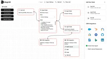 Dograh AI platform dashboard showing voice agent workflow builder and CRM integrations