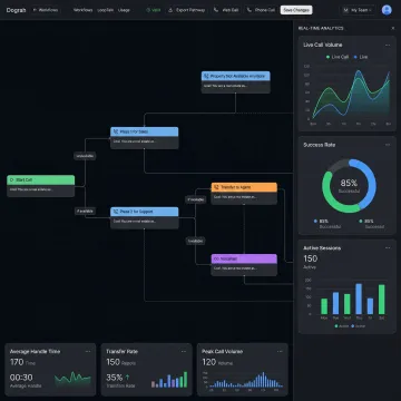 Open source IVR platform dashboard showing voice agent workflow builder