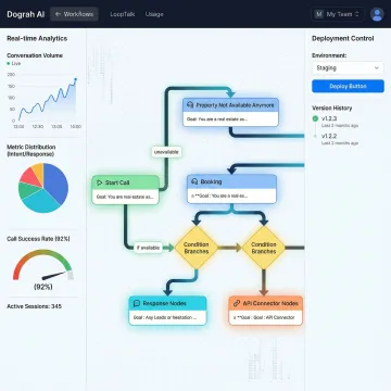 Open source conversational AI framework with voice agent workflow builder interface
