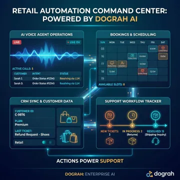 AI voice bot supporting retail customer service workflows
