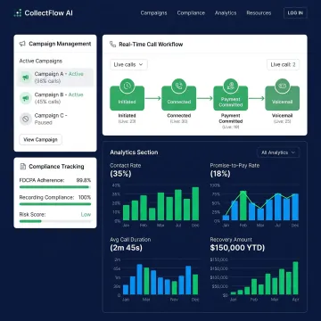 Voice AI Agents for Automated Debt Collection Calls