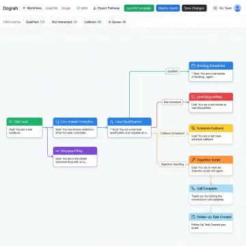 Outbound AI voice workflow interface