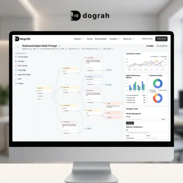 AI voice bot development dashboard and call workflow