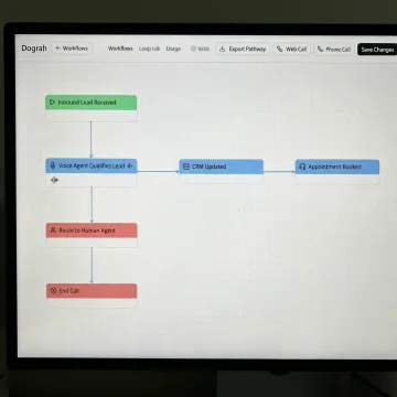 AI voice system booking real estate appointments
