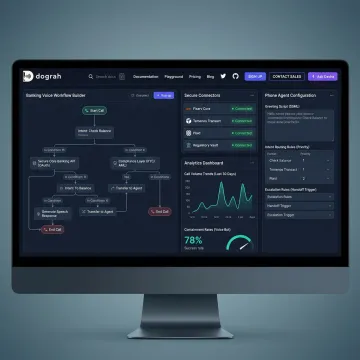 Banking AI phone workflow dashboard