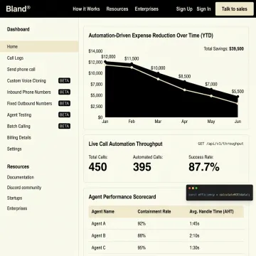 Dashboard showing AI voice agent ROI calculator