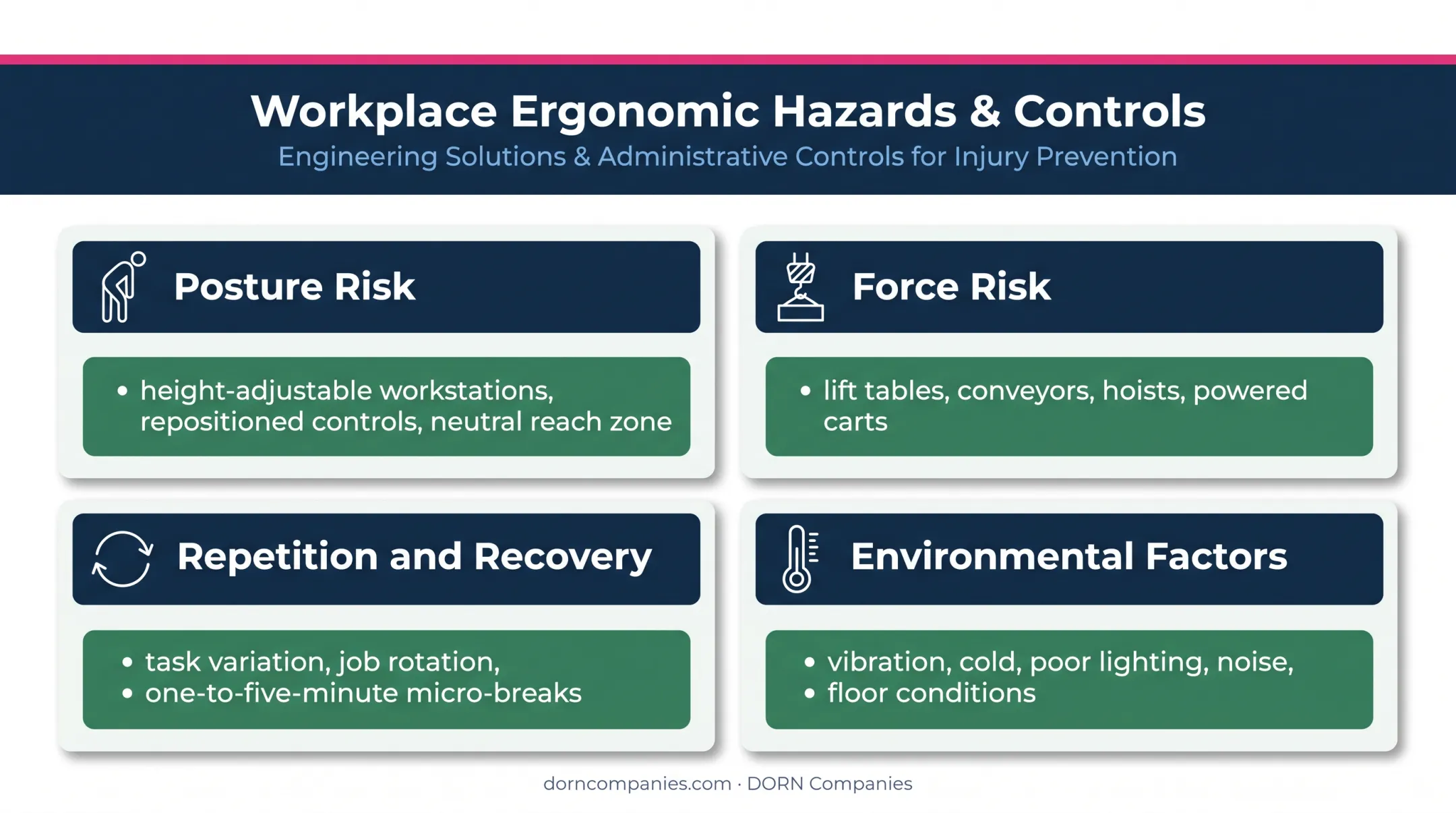 Four common industrial ergonomic hazards and workplace controls