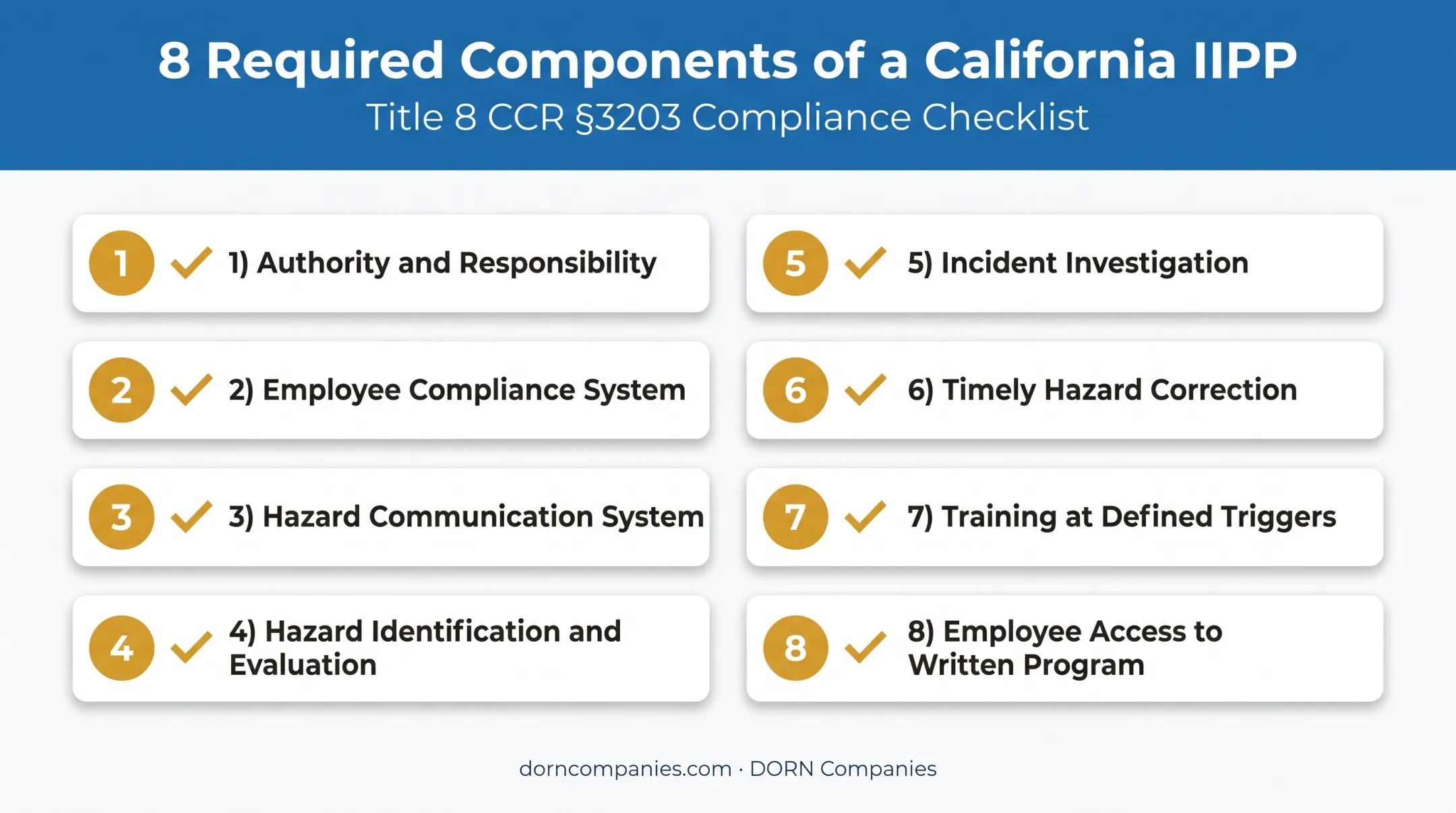 California IIPP eight core compliance components checklist infographic
