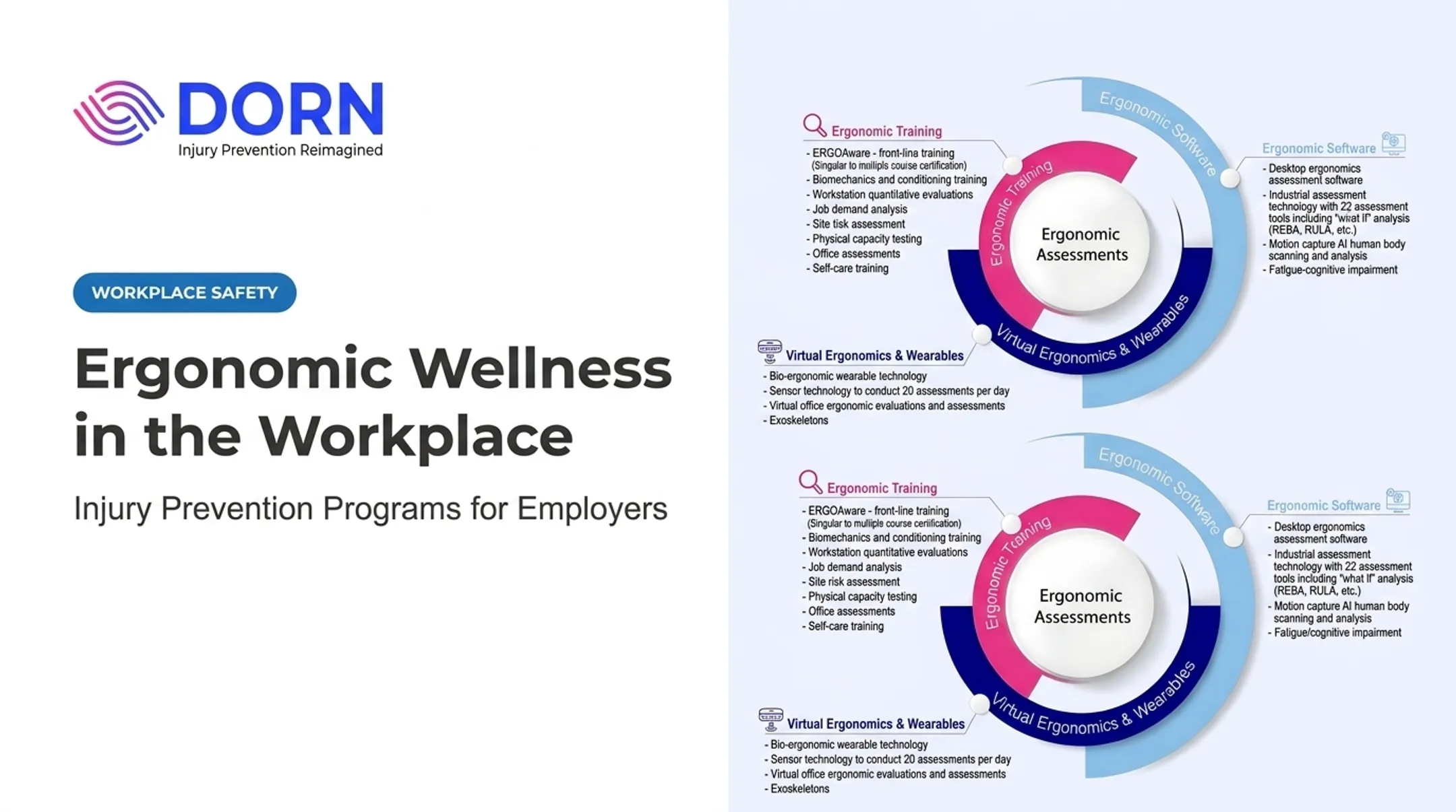 Ergonomic Wellness in the Workplace