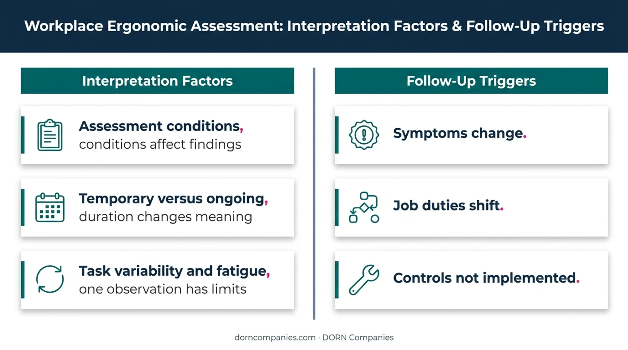 Job capacity assessment interpretation factors and follow-up triggers