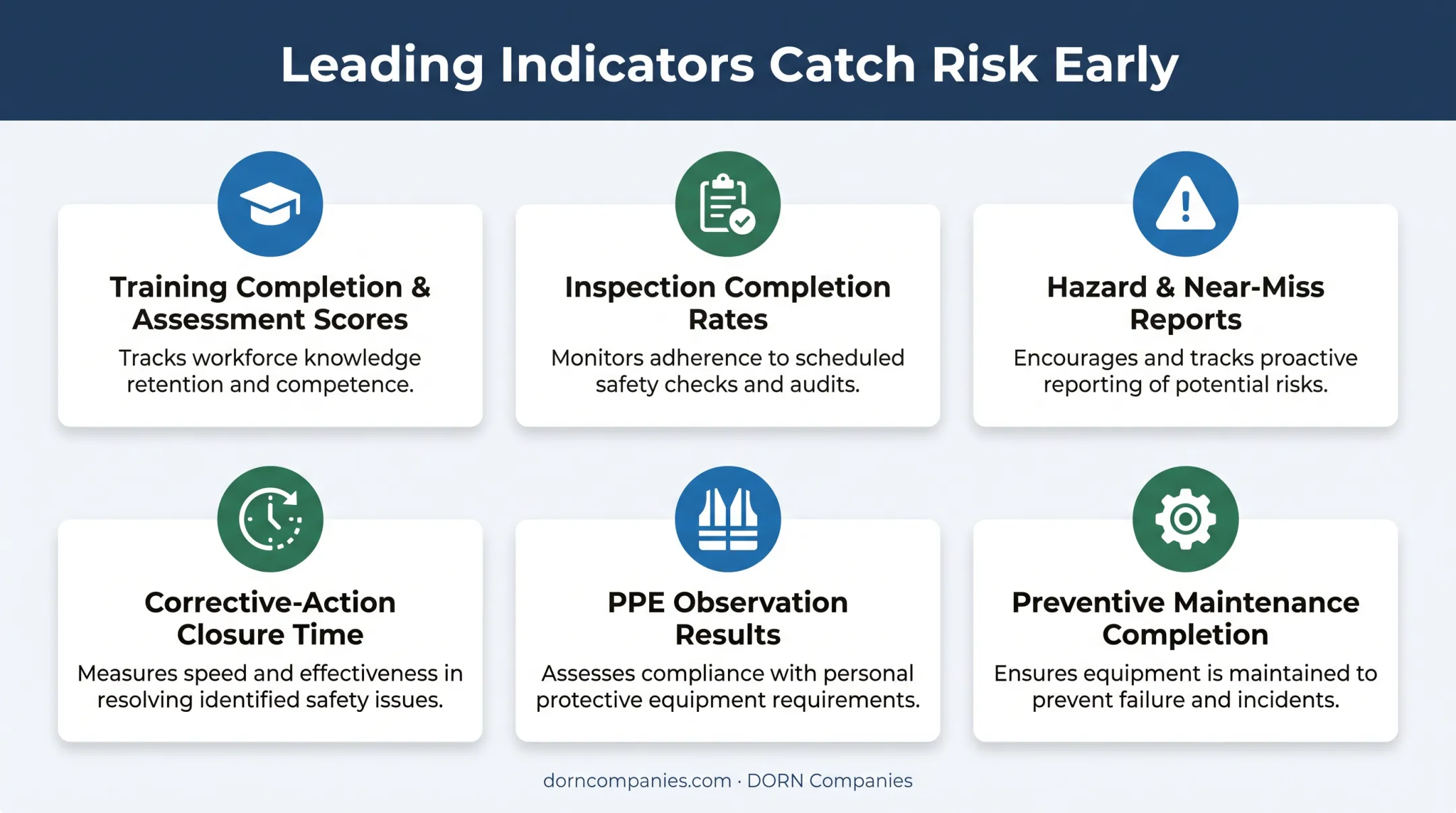Six leading safety indicators for proactive warehouse risk prevention